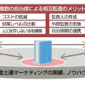 複数の自治体による相互監査のメリット