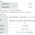 「固定IP定額プランL」「IIJモバイル Biz+サービス」の概要