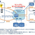 ウエアラブルセンサで得たバイタルデータはサーバに送信され状況を解析、熱ストレス推定、疲労推定、姿勢推定、リラックス度推定、リフレッシュ度推定などの分析・通知を行う（画像は同社リリースより）。