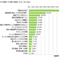 格安スマホ購入時に重視した点