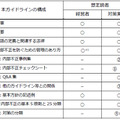 本ガイドラインの構成と想定読者