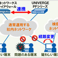 端末の隔離フロー（イメージ図）