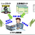 情報収集のイメージ図