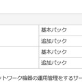 メニュー構成と価格