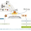 Palo Alto Networks社、WildFireの仕組み