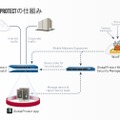 Palo Alto Networks社、GlobalProtectの仕組み