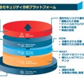 ビッグデータによるセキュリティ分析プラットフォーム