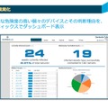 感染デバイスを可視化するダッシュボード