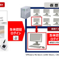 「SMARTACCESS/Virtual」の仕組み