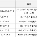 希望小売価格、および提供開始時期