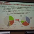 2013年と2014年に確認された遠隔操作ツールの分類