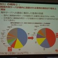 国内の標的型サイバー攻撃で利用された遠隔操作用サーバの設置国