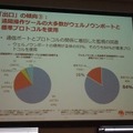 遠隔操作ツールが遠隔操作用サーバとの通信に利用するポートの割合と通信プロトコル