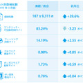 2015年3月の検知状況