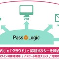 「PassLogicエンタープライズ・エディション」は、データへのアクセス時に必要な認証を行うログインシステム。社内でも、社外からも同じ認証システムを使ってログインできるのが特徴(画像は公式サイトより)