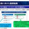 協業ビジネス推進／パートナー向け支援強化