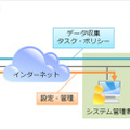 クラウド対応ERAのイメージ