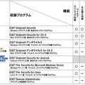 ESET Endpoint Protectionシリーズのプログラム構成