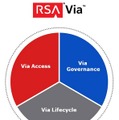 RSA Via スイートの製品構成