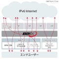 BBIXによるIPv6への取り組みイメージ