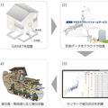 住宅に設置した計測部で収集した地震や被災に関するデータをKDDIのクラウドで統合し、ミサワホームのセンターが被災状況を把握。被災度や緊急度に応じて復旧活動を行う（画像はプレスリリースより）