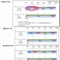 違法ダウンロード経験別：今後、違法配信をダウンロードすると思いますか