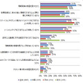 プライバシーや個人情報の安全性に関して、より懸念を抱くようになった理由