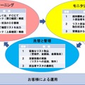 金融機関が反社会的勢力の取引に利用させることを水際で防ぐためのシステムとなっており、管理負荷の軽減を可能としている（画像はプレスリリース）