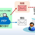 「PEP」のサービス概要図