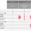 Trend Micro Cloud App Securityの管理画面