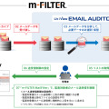 連携ソリューションのイメージ