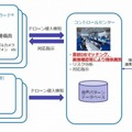 「ALSOKゾーンセキュリティマネジメント」のイメージ