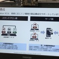 製品構成は、スタンドアロン版とサーバ版が用意されており、導入する事業者の規模により選択する