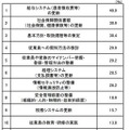 マイナンバー制度への対応の具体的内容