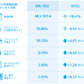 2015年4月の検知状況