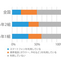 教師専用ページの全国対比グラフ