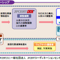 「情報セキュリティ早期警戒パートナーシップ」の概要