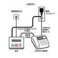 専用端末を電話差込口と電話機の間に設置して使用。着信した電話の危険度に応じてランプの点灯で告知する（画像は同社リリースより）。