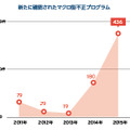 新たに確認されたマクロ型不正プログラム