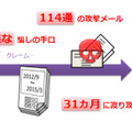 攻撃者「X」による執拗な攻撃