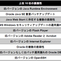 2014年において最も頻度の高い脆弱性上位10位