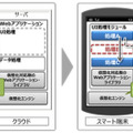 操作内容に応じた処理の移動（左：移動前、右：移動後）