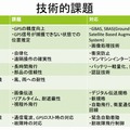 技術的課題（同会議資料より）