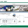 「MEDiARK-8000」の構成例。多数のパソコンや監視カメラの映像を集約して、ビデオウォールなどの大型ディスプレイに表示する機器となる（画像プレスリリースより）