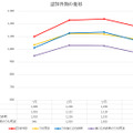 認知件数の推移