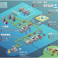 DeviceLockの主な機能