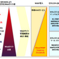 Webサイト群に関する管理施策とサービスメニュー（イメージ図）