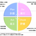 Webサイトの特性に合わせた対策とPDCA