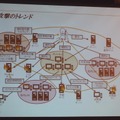 複雑さを増すサイバー攻撃