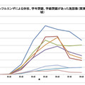 インフルエンザの影響を受けた施設数